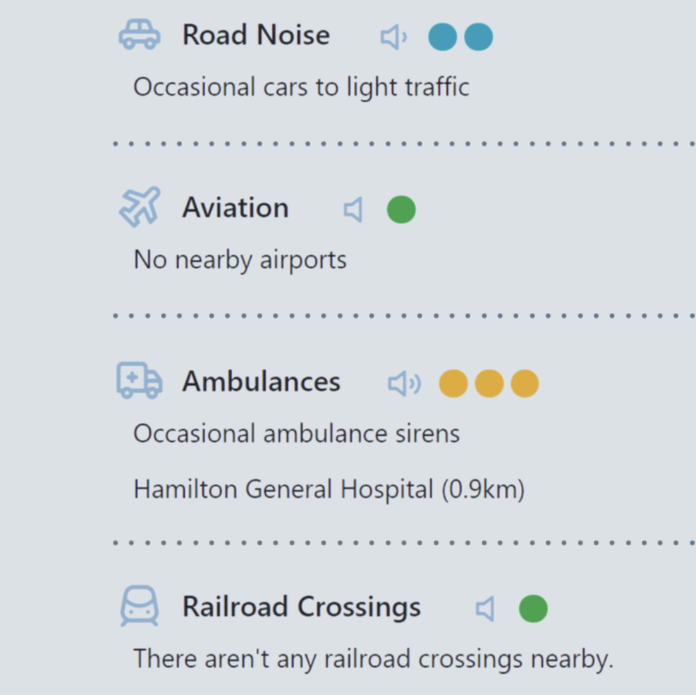 noise profile